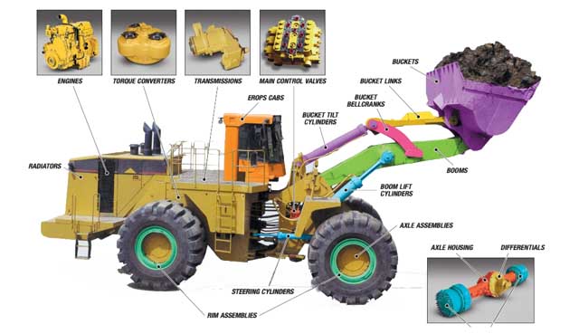 Major Components of Heavy Equipment