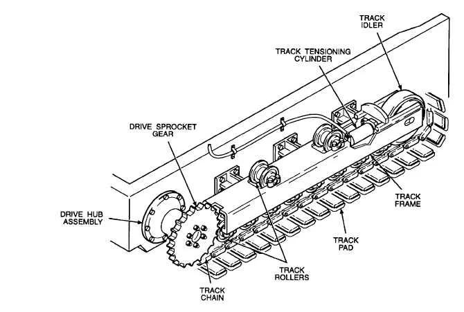 Major Components of Heavy Equipment