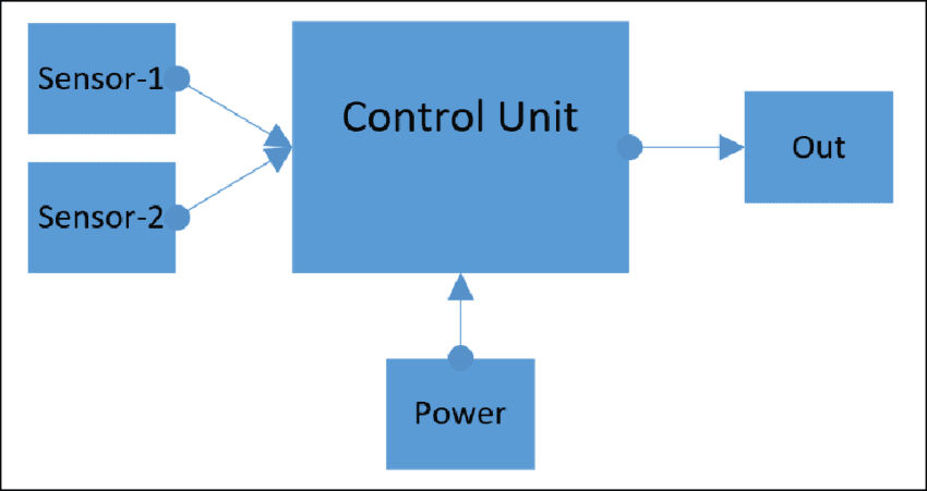 Electronic Control Unit ECU