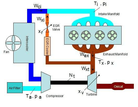 Diesel Engine Explained For Apprentices
