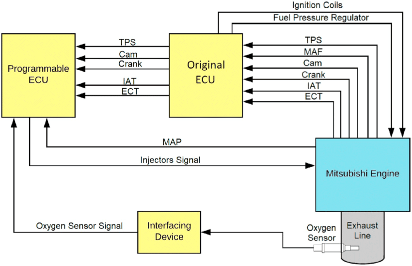 Heavy Equipment Sensors